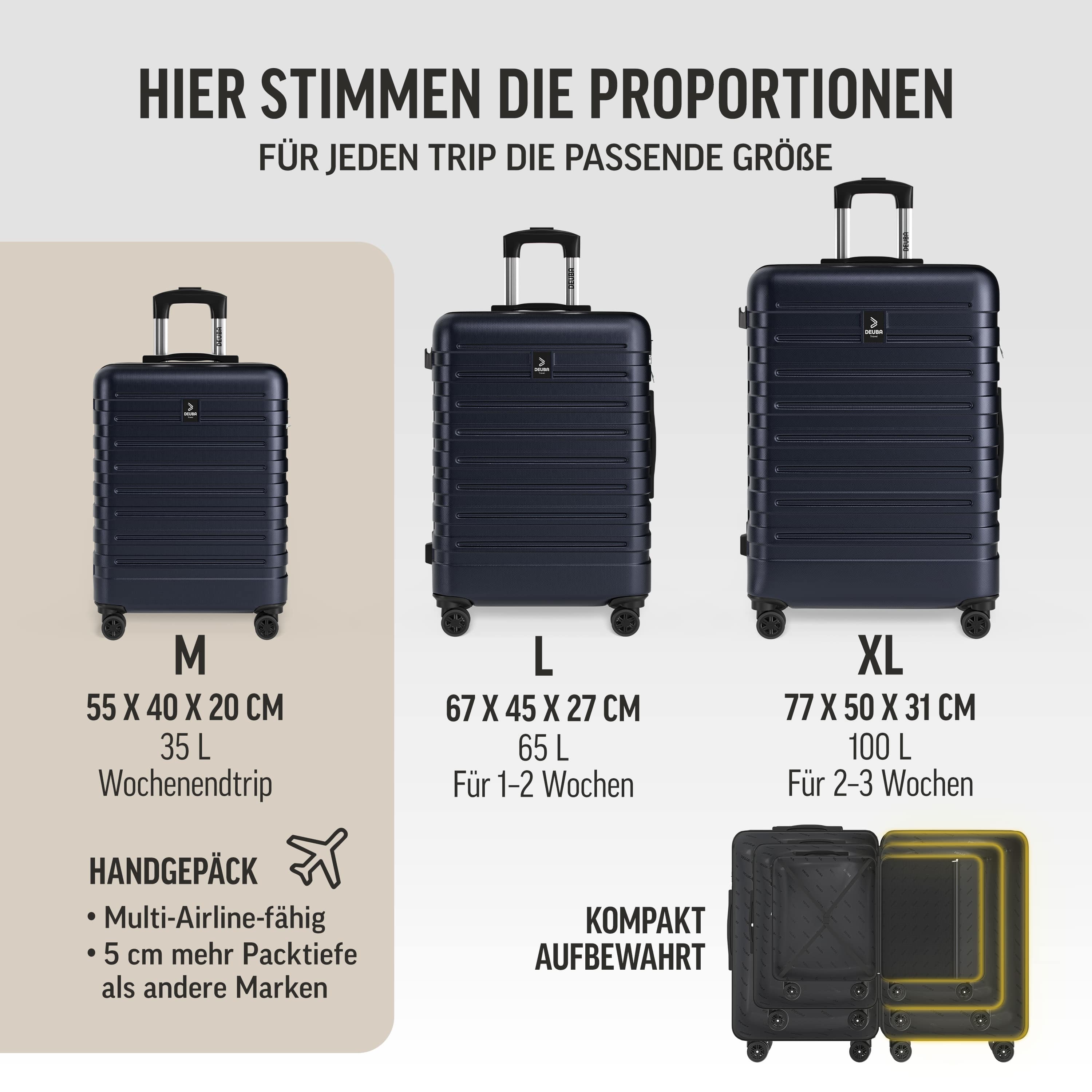 Set\u00203\u002Ddelige\u0020hardschalige\u0020koffers\u0020New\u0020York\u0020\u002D\u0020donkerblauw,\u0020360\u00B0\u0020wielen,\u0020ABS