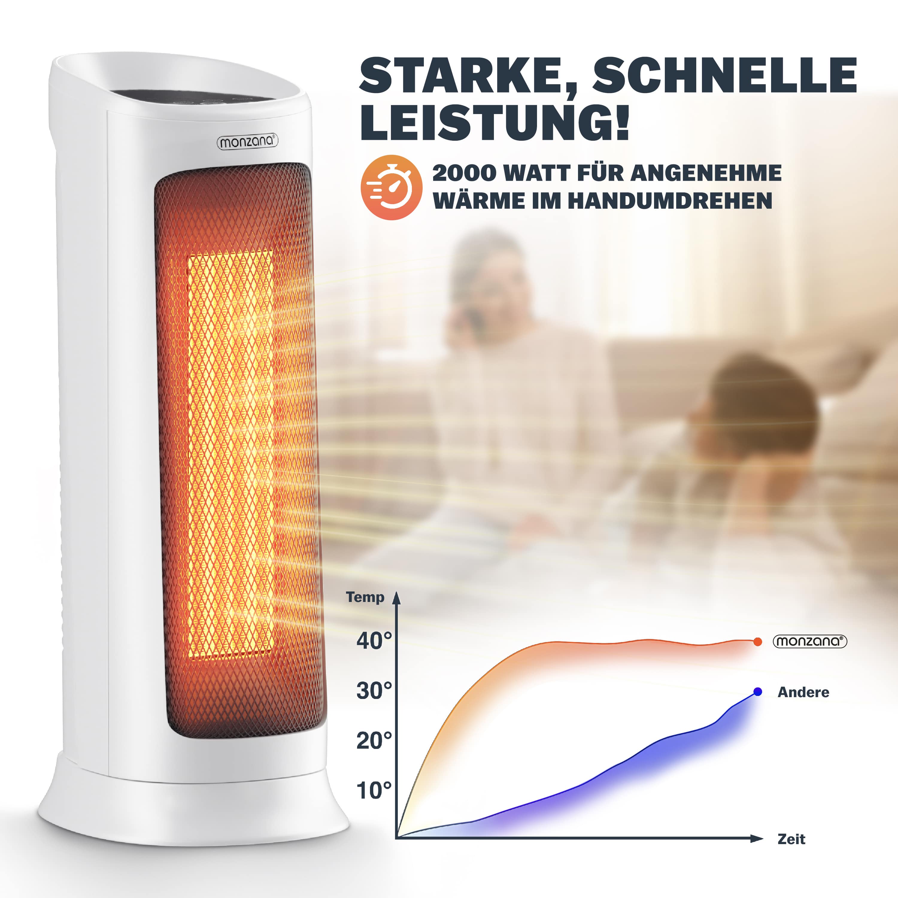 Keramische\u0020Ventilatorkachel\u0020MZKH2200\u0020Wit\u00202000W
