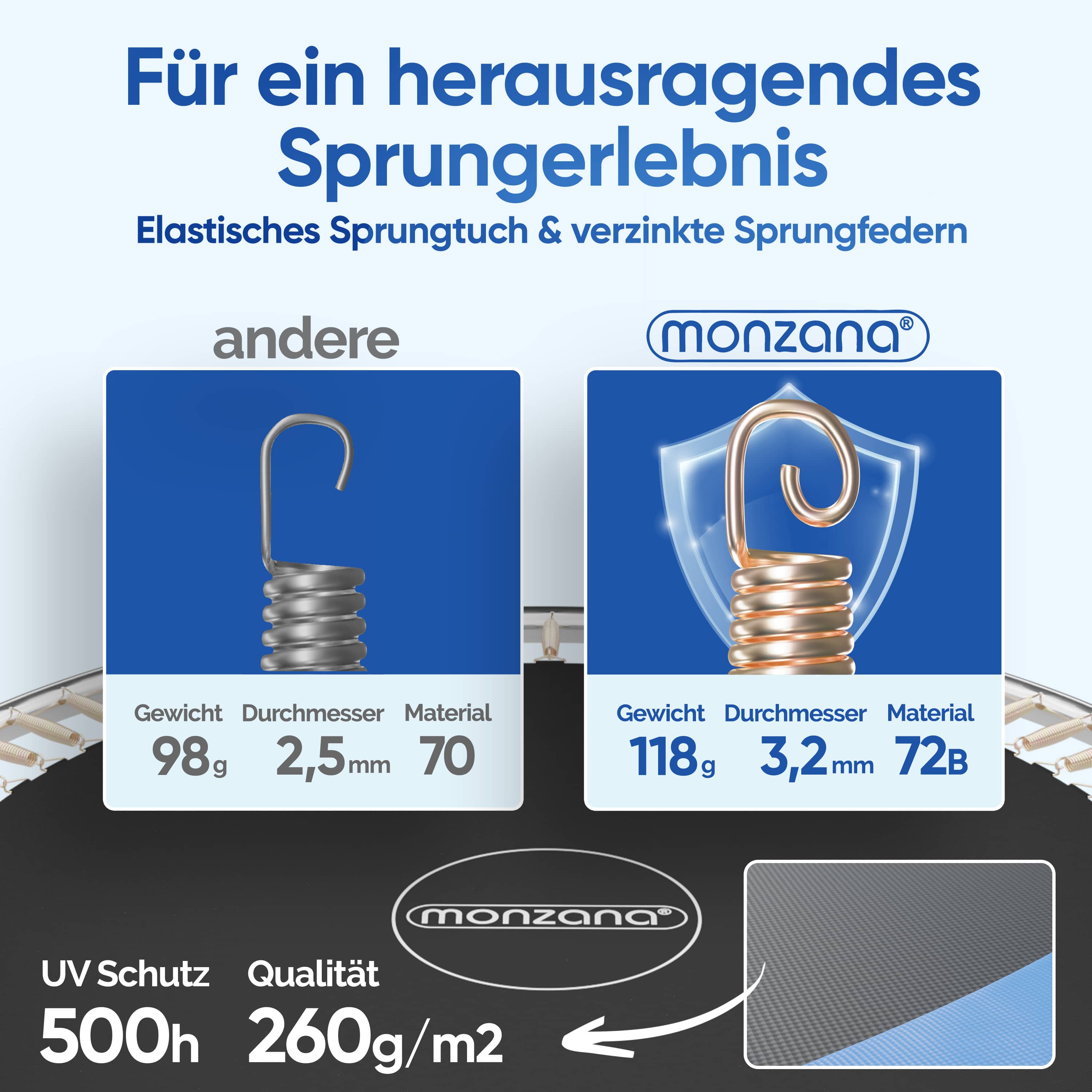 Trampoline\u0020Blauw\u0020\u00D8183cm\u0020incl\u0020Veiligheidsnet Trampoline\u0020Blauw\u0020\u00D8183cm\u0020incl\u0020Veiligheidsnet
