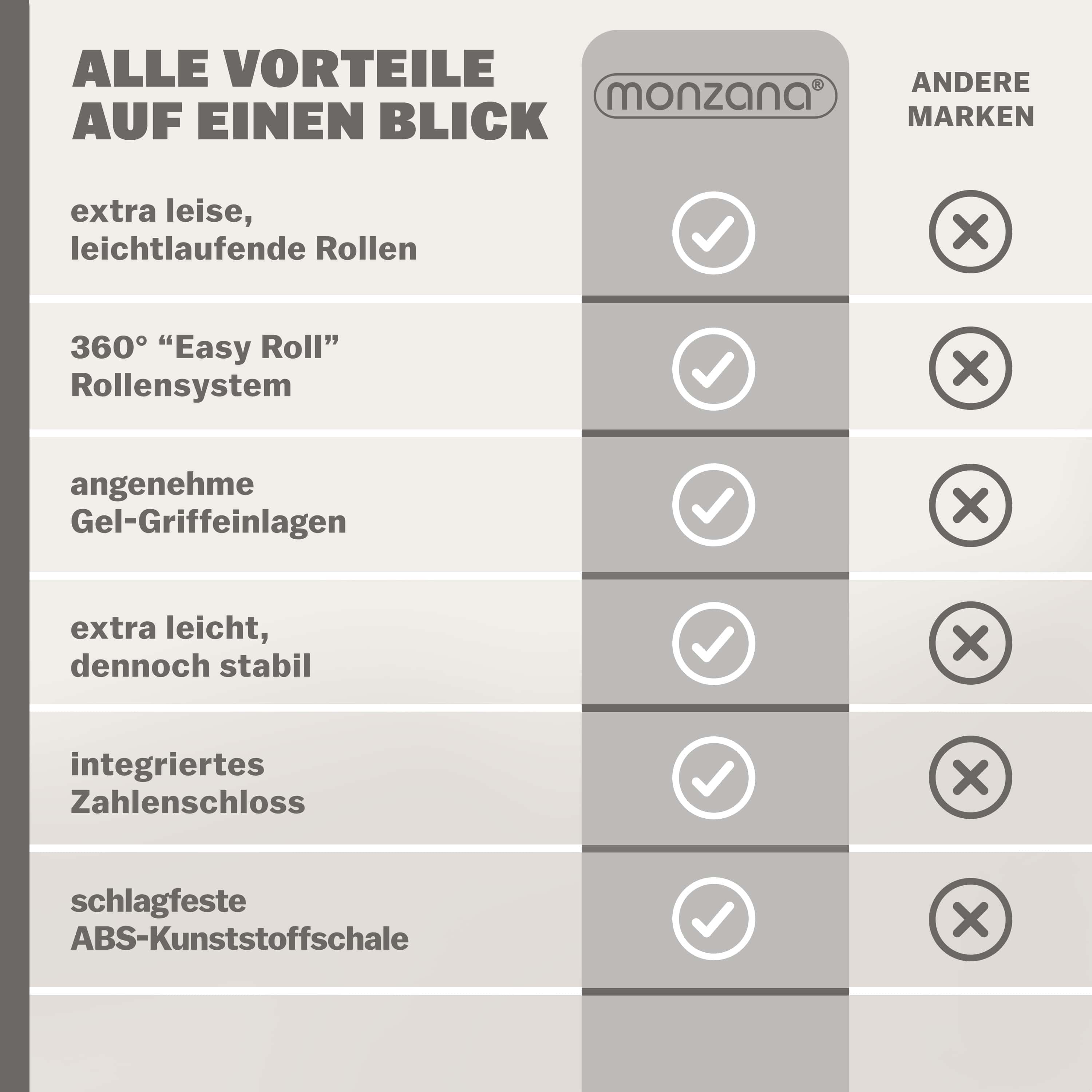 Reiskoffer\u0020Baseline\u0020Zwart\u0020M\u0020ABS Reiskoffer\u0020Baseline\u0020Zwart\u0020M\u0020ABS