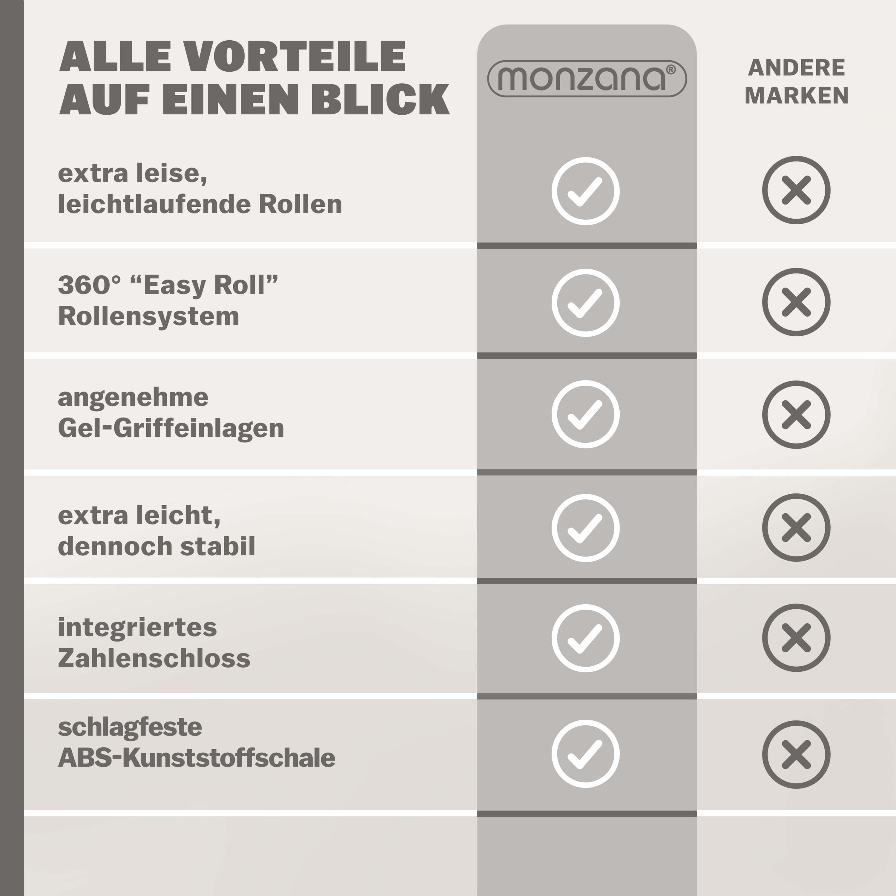 Reiskoffers\u00204\u002Ddelige\u0020Roze\u0020ABS\u0020accessoires