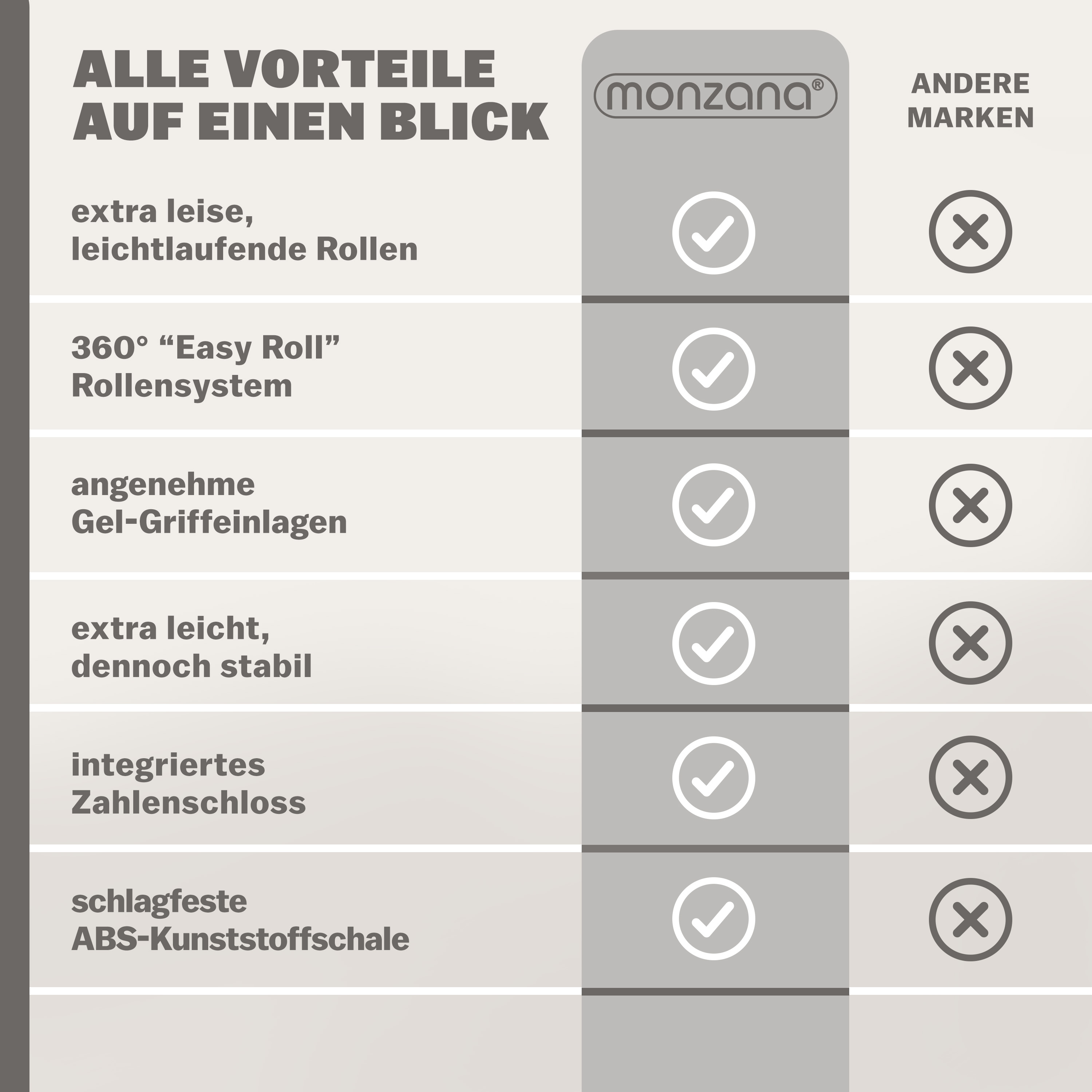 Reiskoffers\u00204\u002Ddelig\u0020Blauw\u0020ABS Reiskoffers\u00204\u002Ddelig\u0020Blauw\u0020ABS