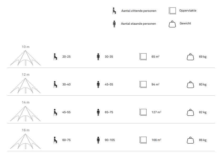 Stertent\u0020Vega\u0020Polyester\u0020\u002D\u0020diameter\u002010\u0020meter